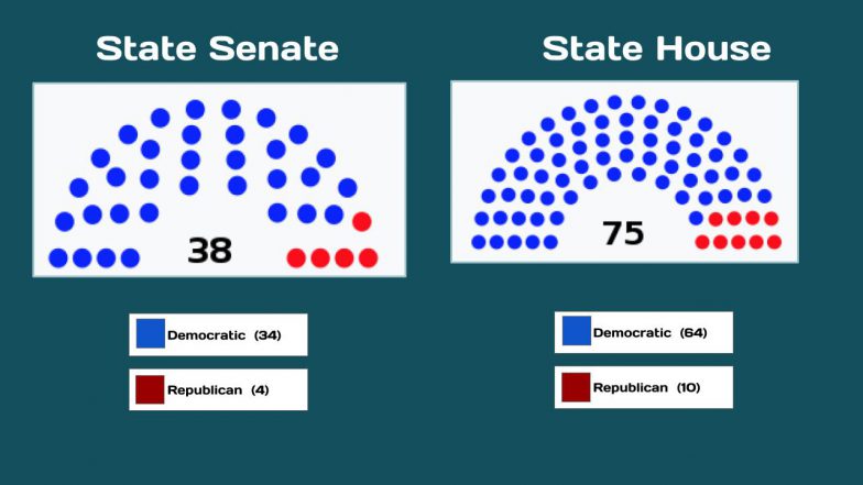 RI General Assembly